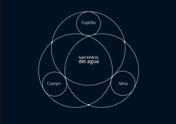 Logo Secretos del Agua